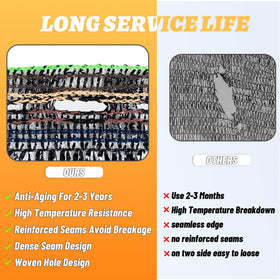 Cool Area uv-protection shade net protects plants from sun damage.