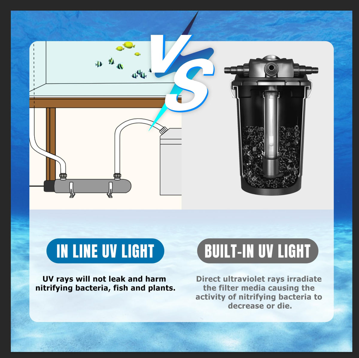 coospider-repta 12W inline UV light inlet ports illustrate versatile piping options