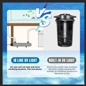 coospider-repta 12W inline UV light inlet ports illustrate versatile piping options