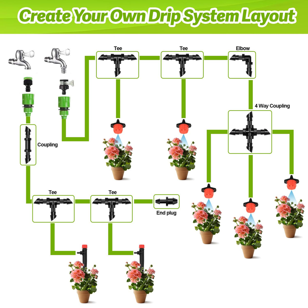 Copadri drip system application in raised beds and yards.