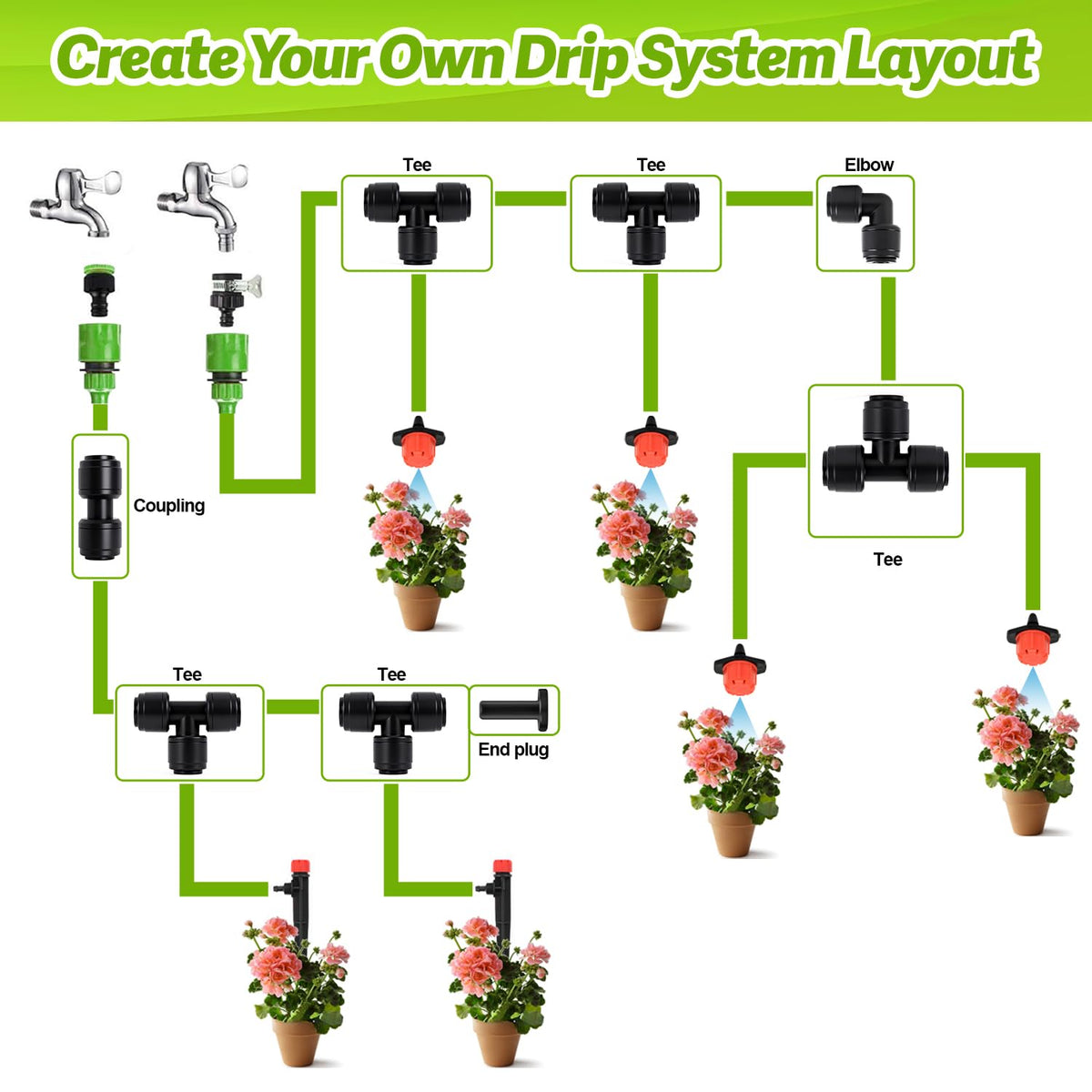Copadri garden irrigation setup enables efficient outlet management.