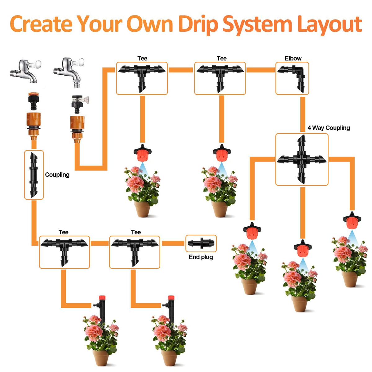 Copadri micro tubing elbow supports flexible, customizable layouts.