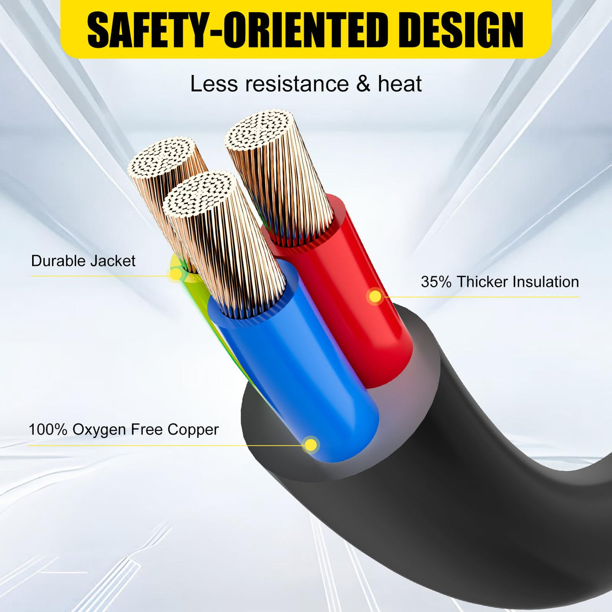 1.5-foot length offers flexible placement around gear and campsites