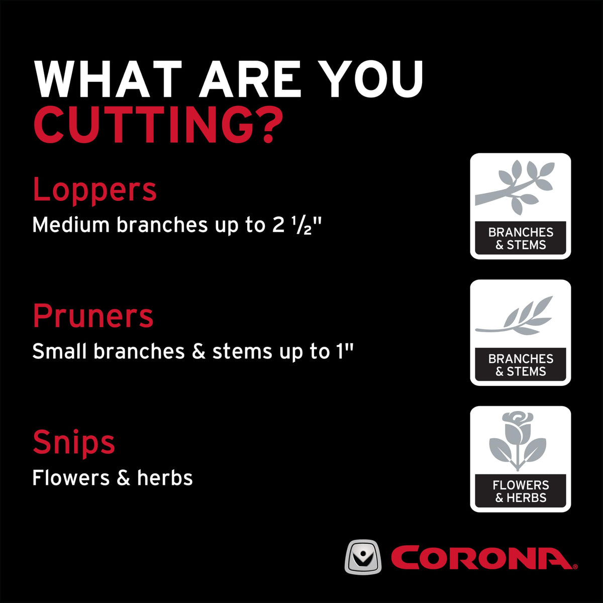 Corona BP6250 ergonomic slim profile guides precise cuts in tight spots