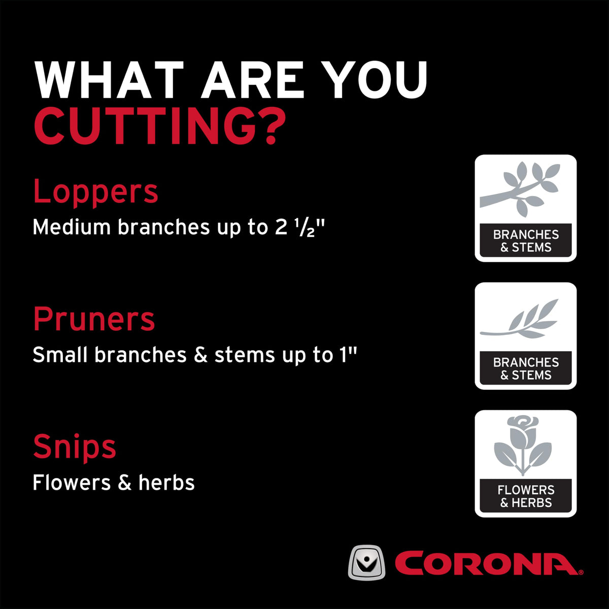 Corona pruner showcased for professionals and home gardeners alike.