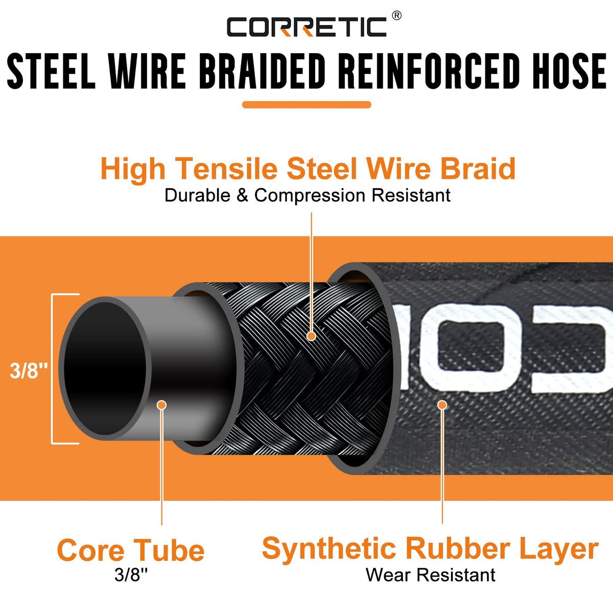 Corretic protective end covers prevent bending and leaks