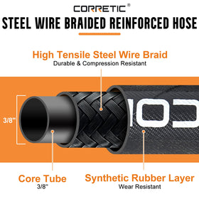 Corretic protective end covers prevent bending and leaks
