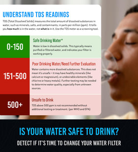Craft911 TDS Meter Basic dipping into water for fast on-site testing