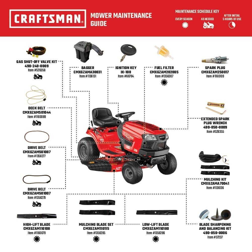 CRAFTSMAN durable stamped steel deck built for lasting performance.