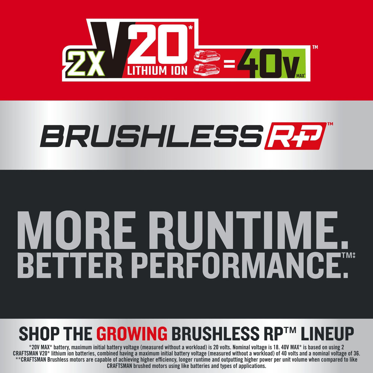 CRAFTSMAN V20 RP 21in mower 3-in-1 cutting deck for mulch, bag, or side discharge