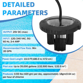 CRAIVON R0693900 titanium alloy blades deliver durable, efficient chlorine production