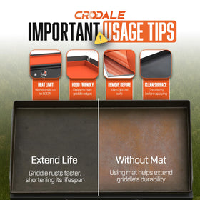 CRODALE BRANDS 500°F heat-resistant mat stays safe near active cooking areas.