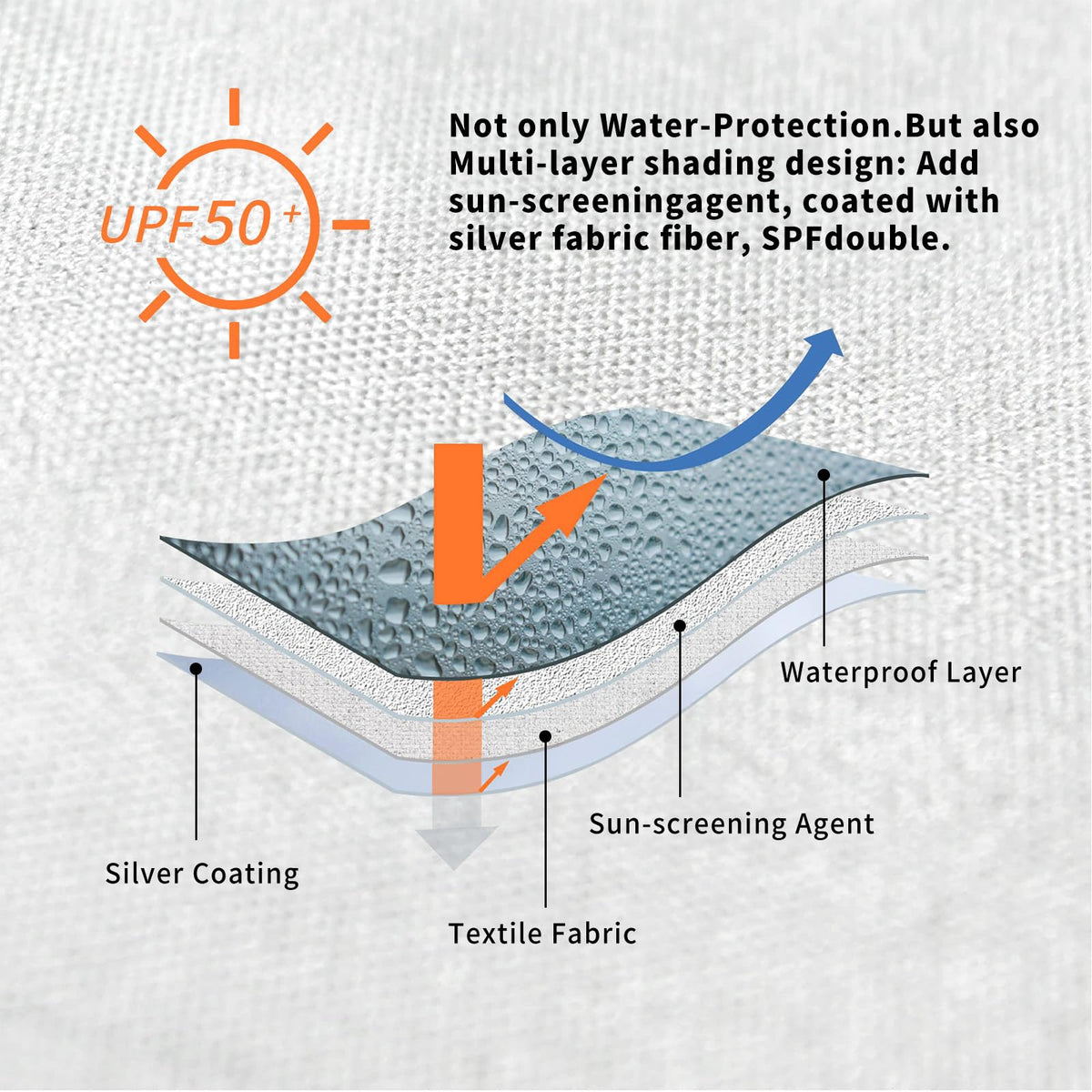 CROWN SHADES sidewall silver coating close-up highlights UV protection and waterproof layer.