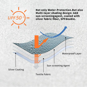 CROWN SHADES sidewall silver coating close-up highlights UV protection and waterproof layer.