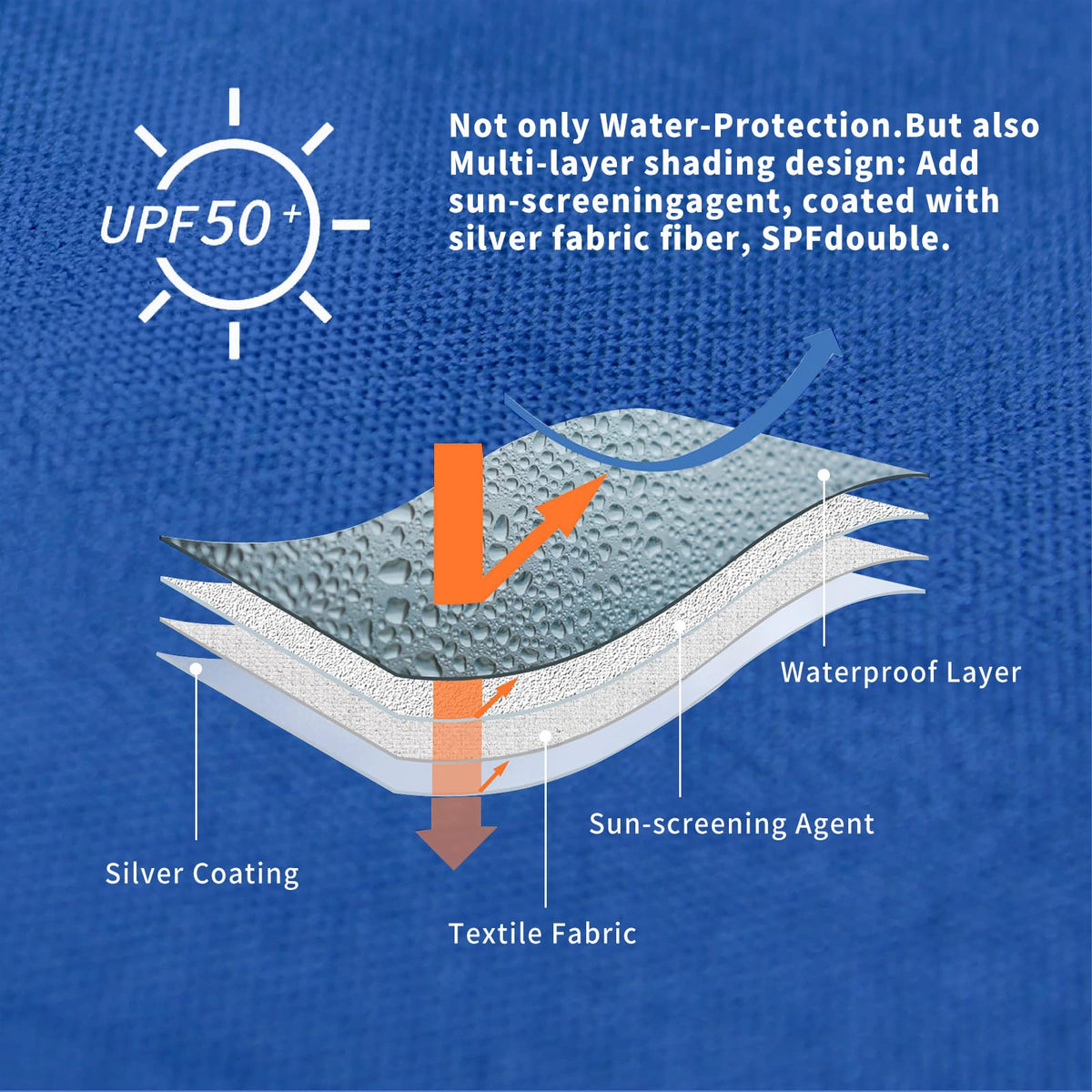 CROWN SHADES fabric detail with silver coating for weather resistance.