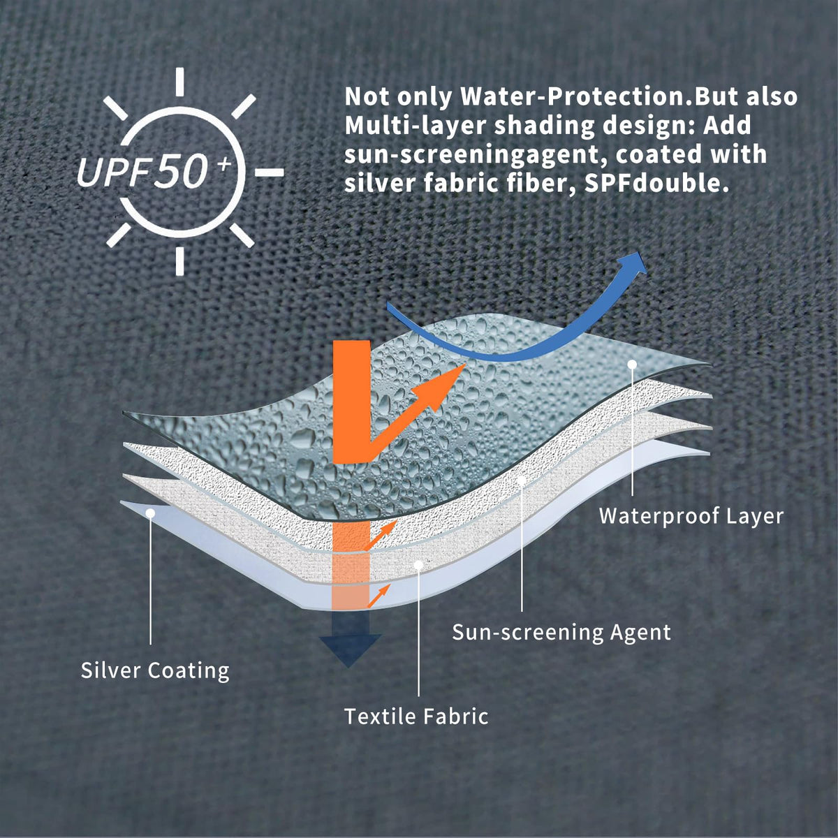 CROWN SHADES SunWall silver-coated sidewall provides UPF50+ UV protection