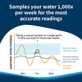 Crystal Water Monitor barcode scan enables personalized dosing across major brands.
