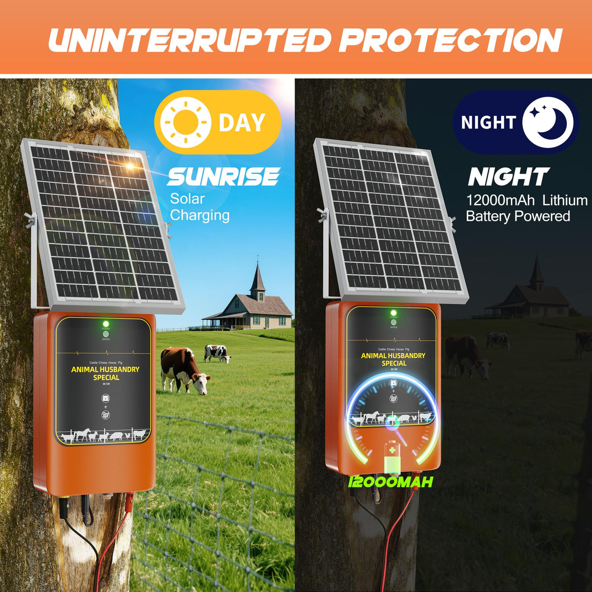 CXKXXFWY 12W solar panel for fast charging and continuous operation