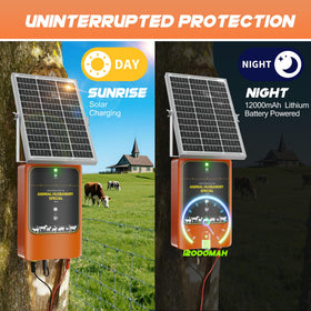 CXKXXFWY 12W solar panel for fast charging and continuous operation