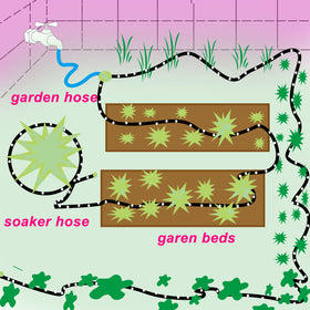 Daé watering system used for trees, lawns, vegetables, and flowers.