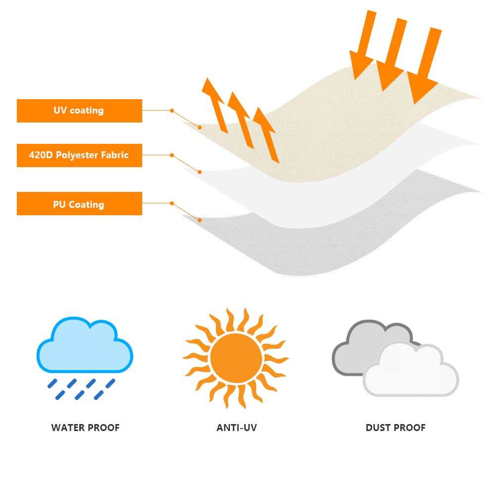Dafire waterproof cover with zip closure ensures secure fit.