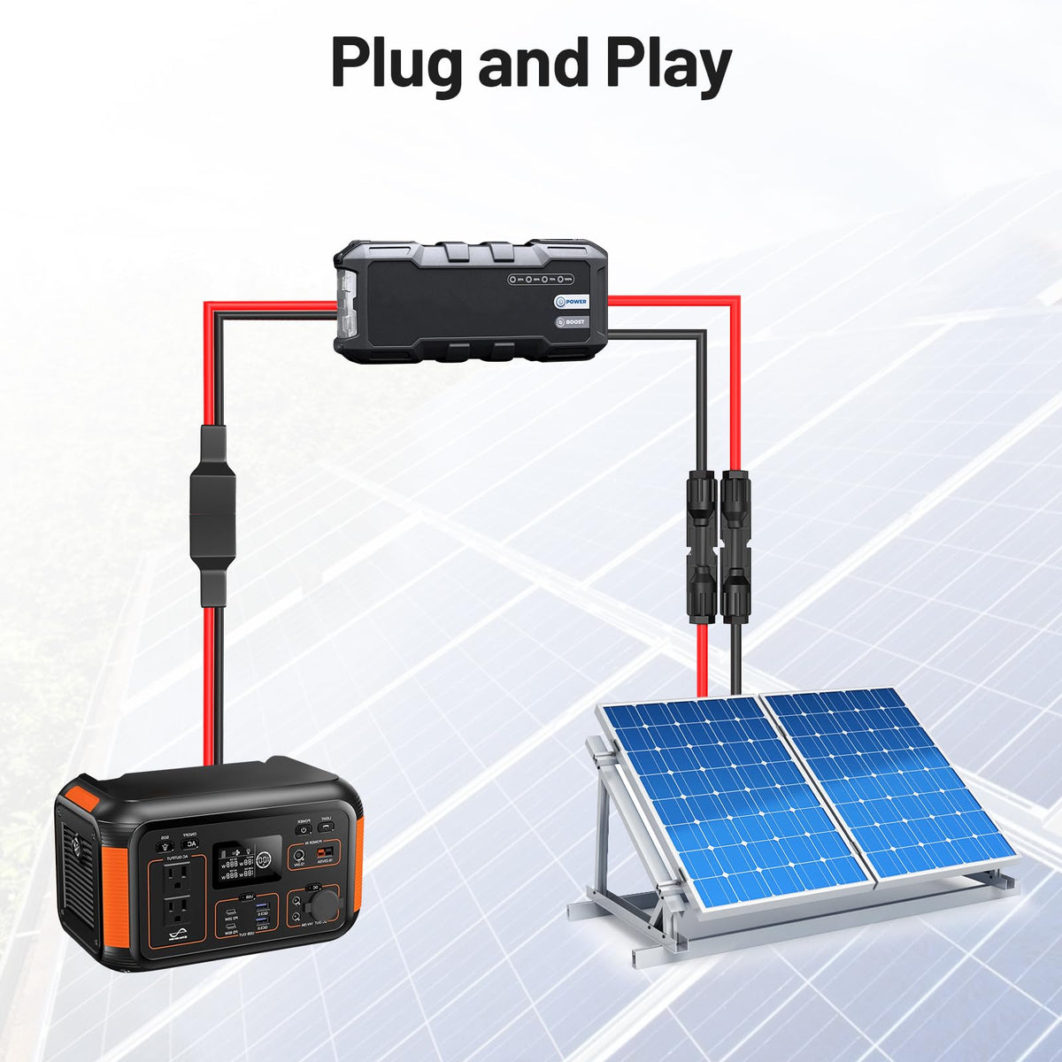 Daitoku wide compatibility powerpole cable for portable power stations and panels.