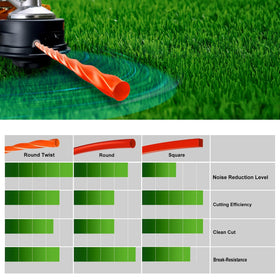Cutting performance with Dalom line delivering efficient weed removal.