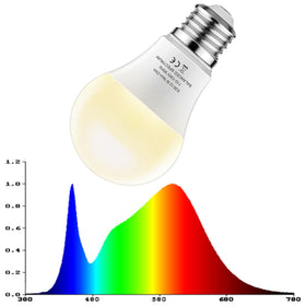 Damotec A19 full-spectrum bulb provides natural-like light for seedlings