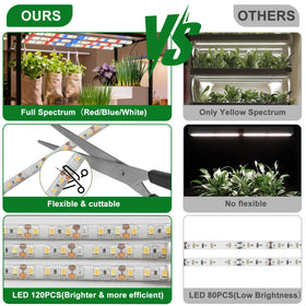 Danhh LED grow strip ideal for seed starting and succulents