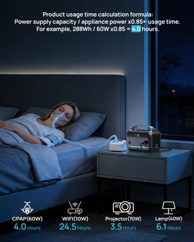 DARAN 120W cigar socket enabling camping gadgets like air pumps