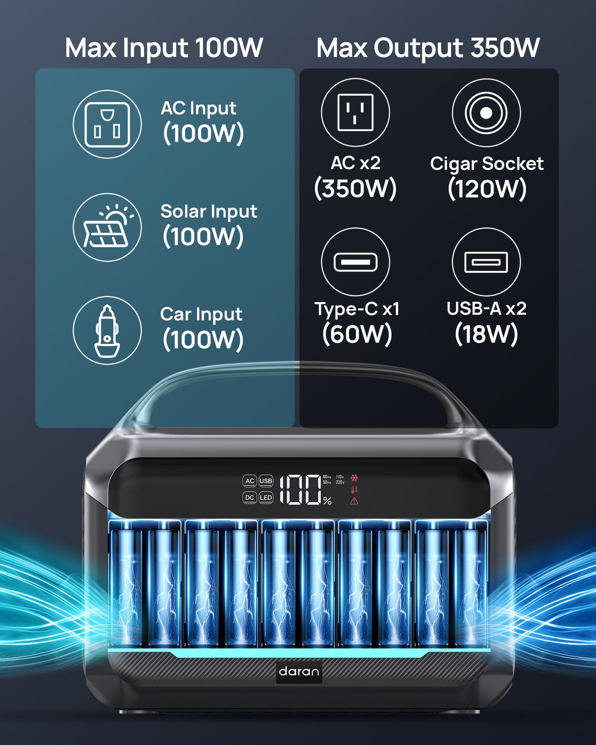 DARAN LiFePO4 battery inside illustrating durable energy storage for outdoor use
