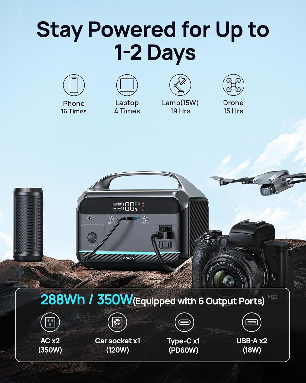 DaranEner advanced BMS and dual quiet cooling fans
