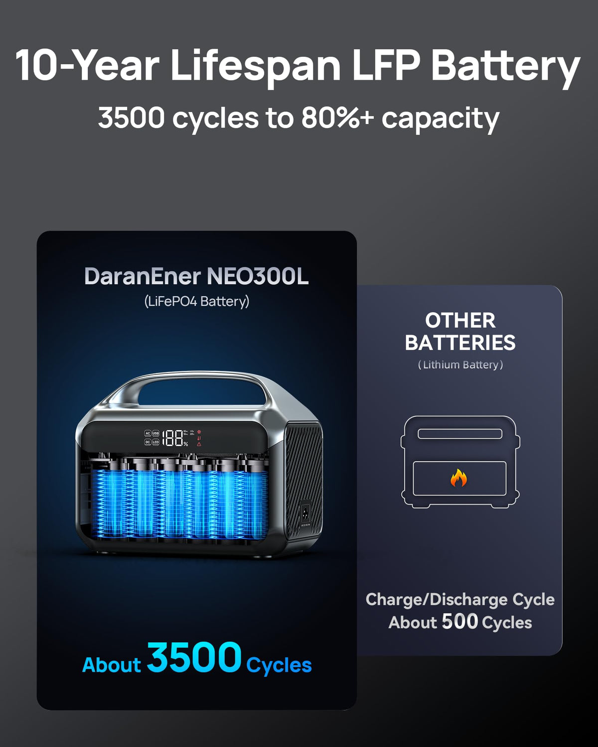 DaranEner compact-size design supports easy transport and storage.