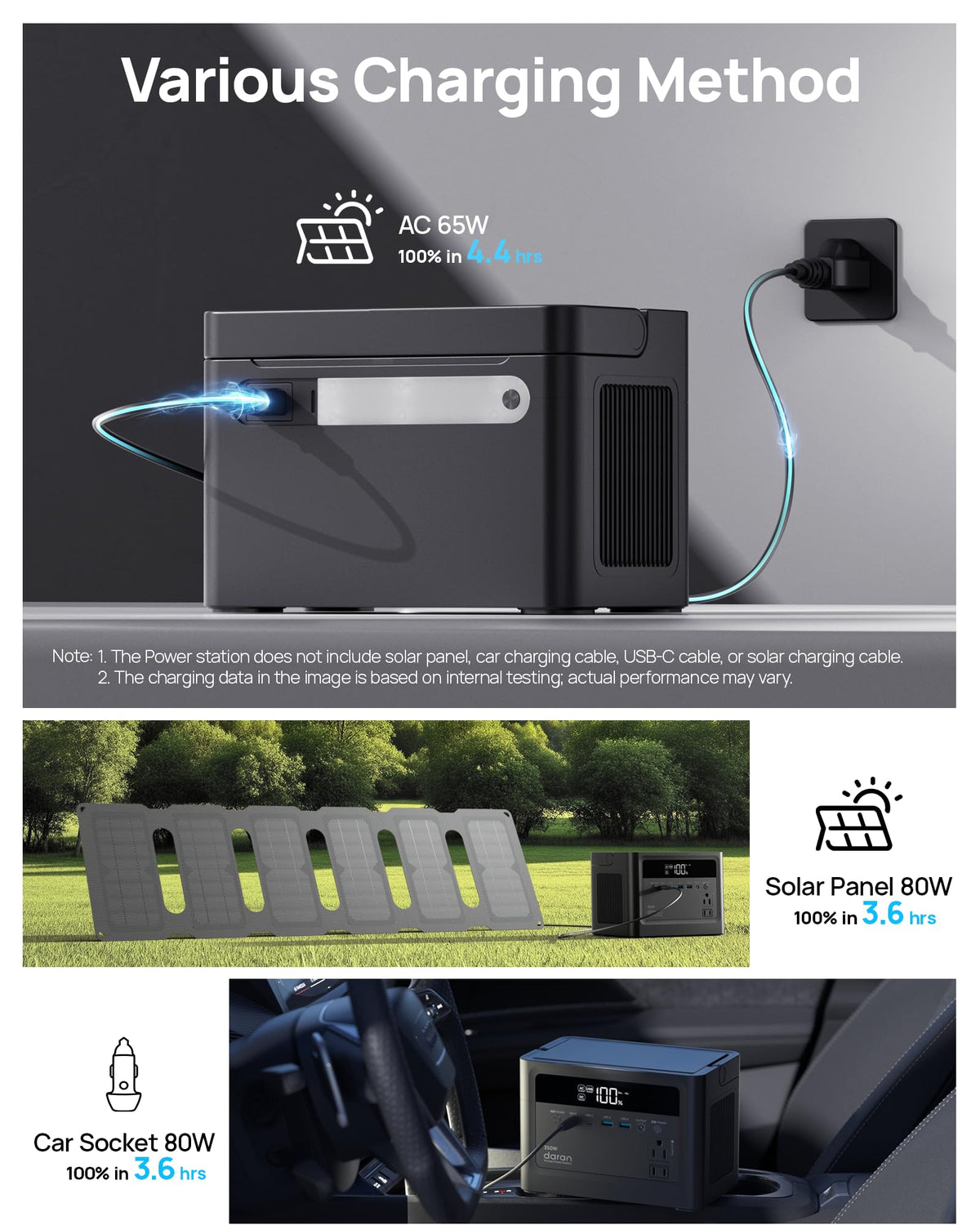 DaranEner Cubus 350L rapid charging ports power phones and laptops.