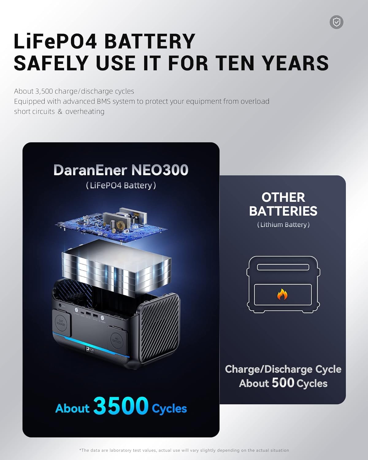 DaranEner USB-C PD 60W and USB-A 18W fast charging