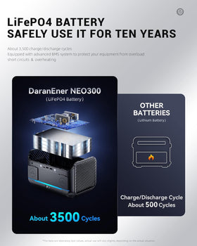 DaranEner USB-C PD 60W and USB-A 18W fast charging