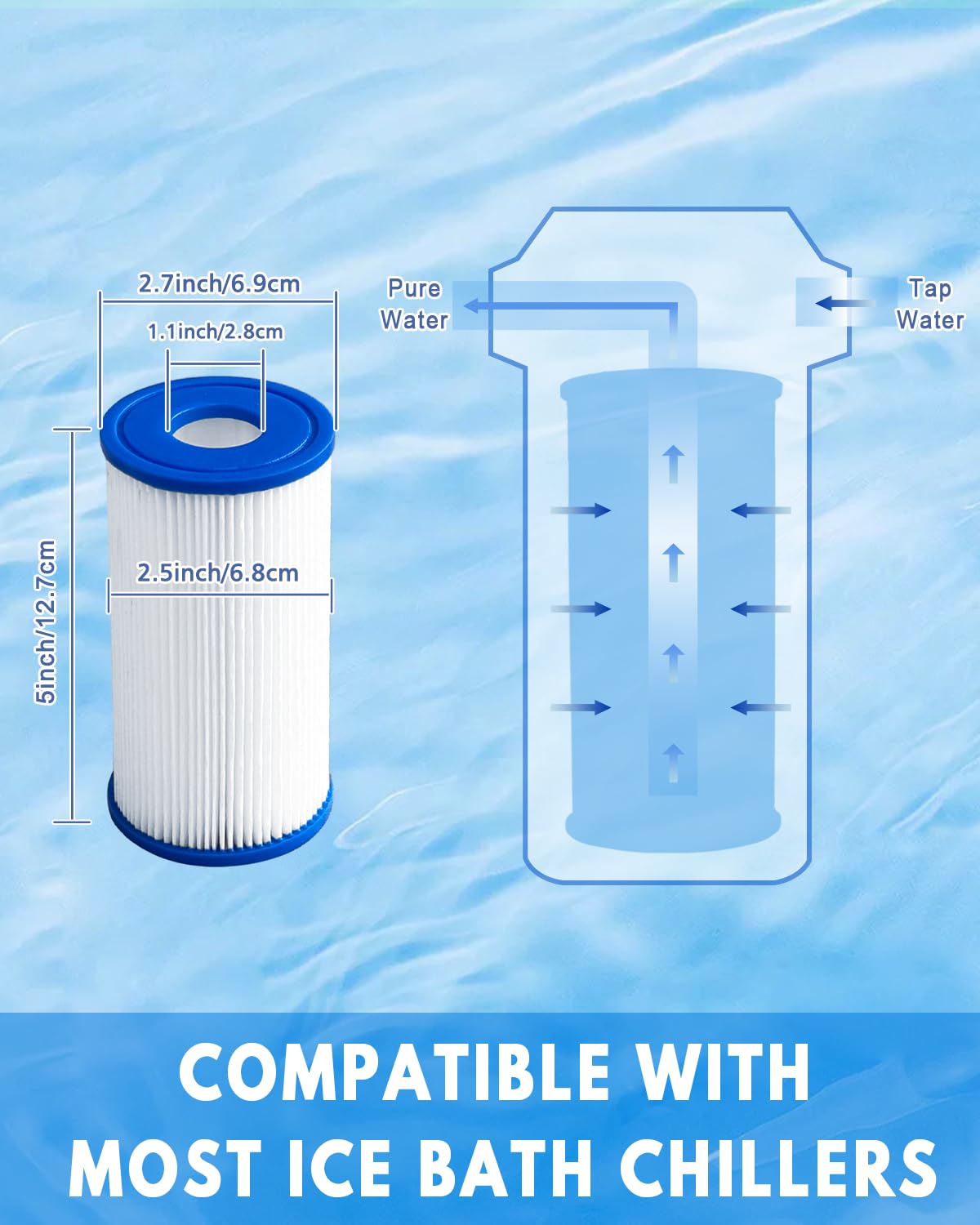 DAYEAR eight-pack packaging illustrating value bundle for cold plunge filtration.
