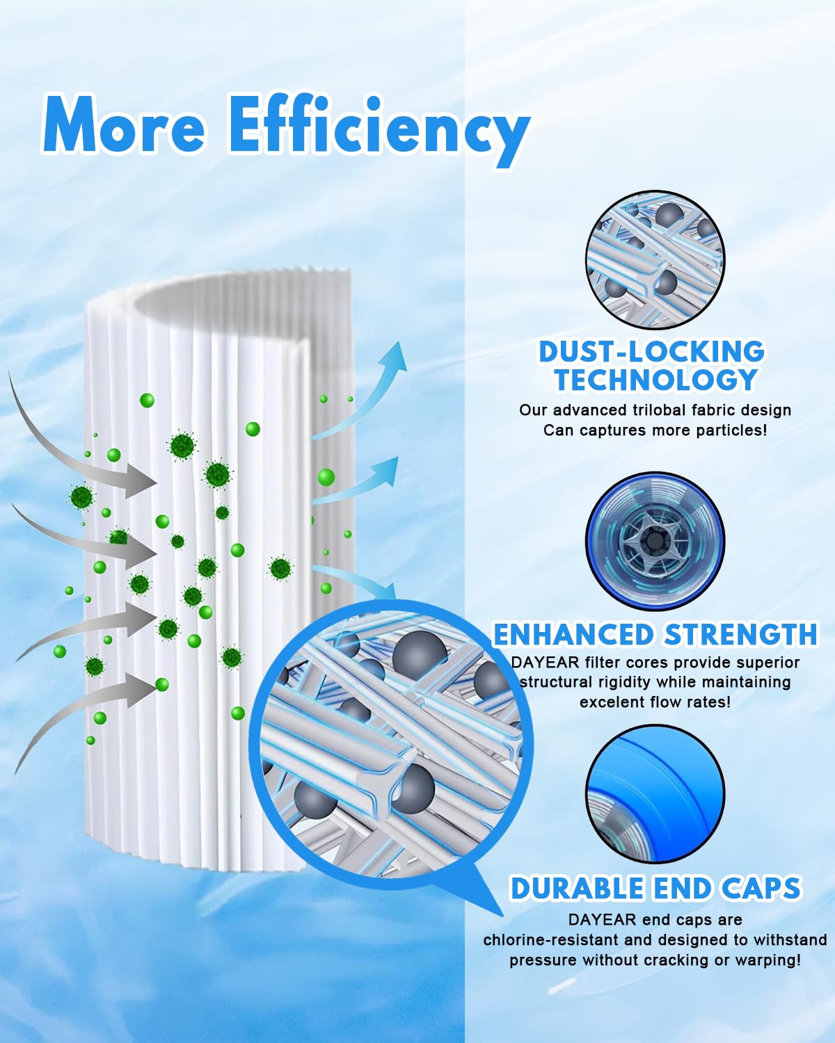 DAYEAR Filter with dimension 5x2.5in indicating perfect fit with chillers.