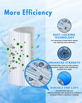 DAYEAR Filter with dimension 5x2.5in indicating perfect fit with chillers.