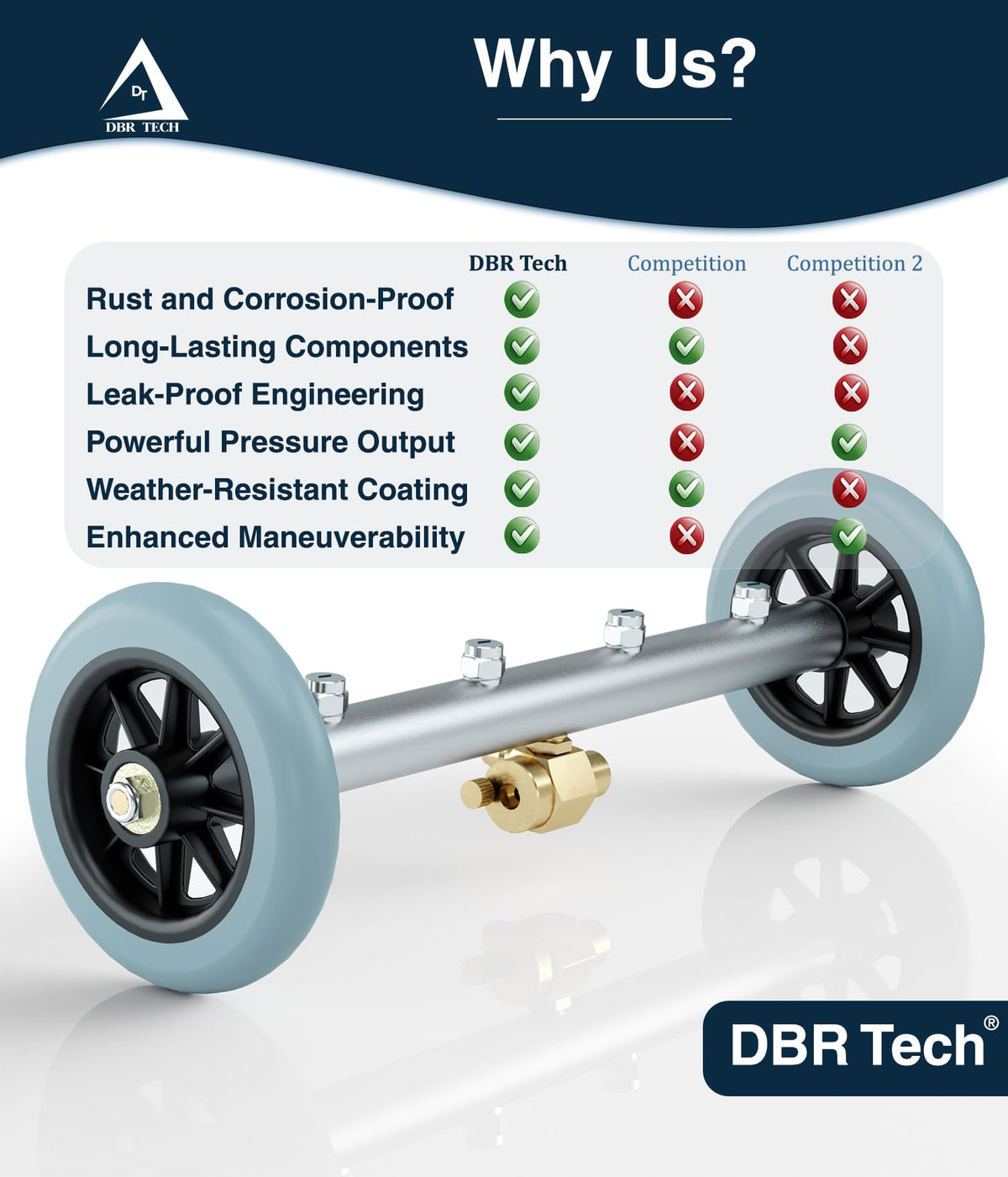 DBR Tech durable-materials-aluminum-brass-stainless construction resists corrosion.