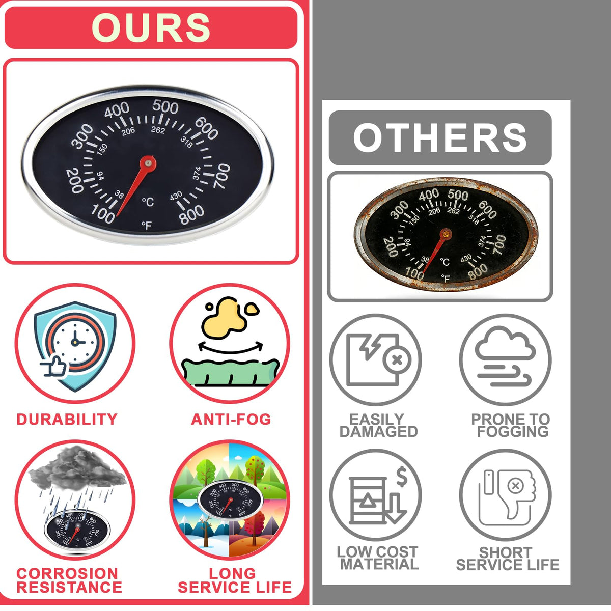 DcYourHome grill thermometer in use on grill grate, monitoring searing temperatures.