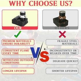 DcYourHome reliable ignition performance supports steady outdoor cooking.