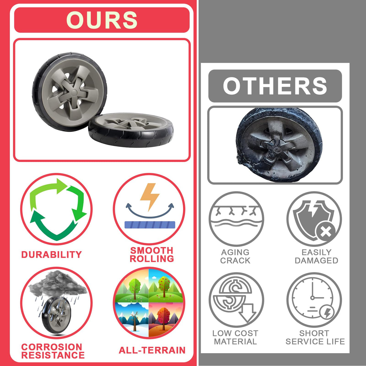 DcYourHome compatible with multiple Weber Genesis II models for flexible replacement options.