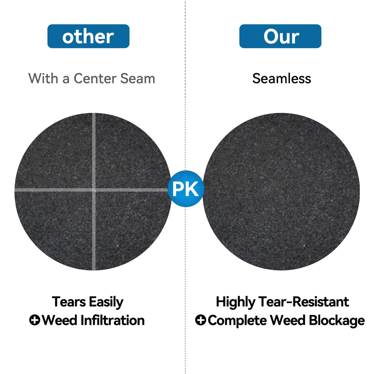 DecoForU geotextile pad for above-ground pools minimizes debris contact while promoting airflow and drainage.
