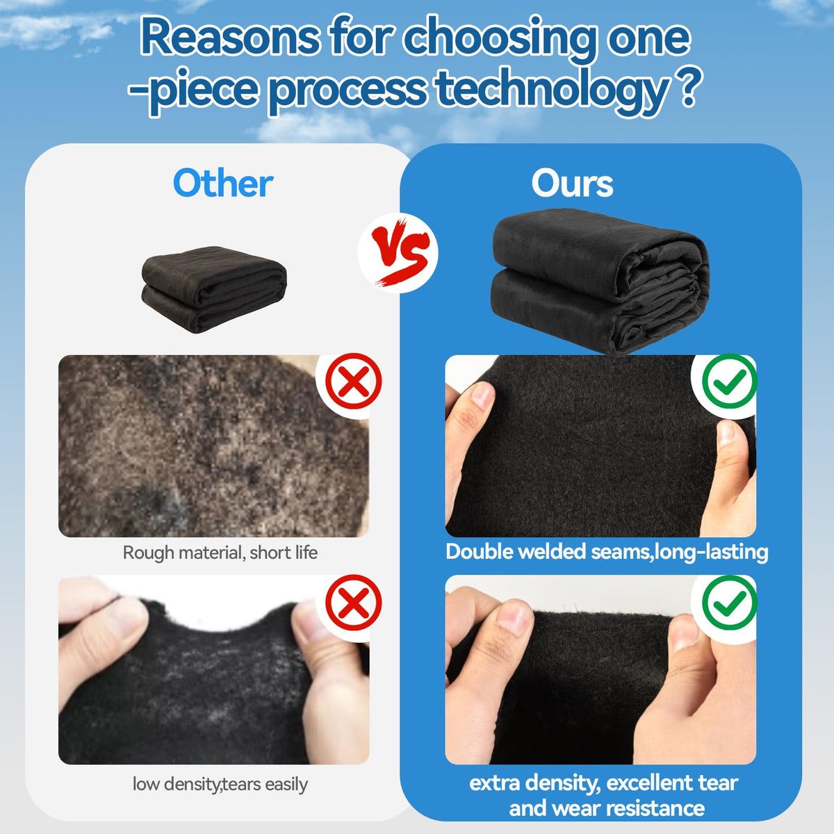 DecoForU puncture-resistant pad provides protective barrier against sharp objects and debris under the liner.