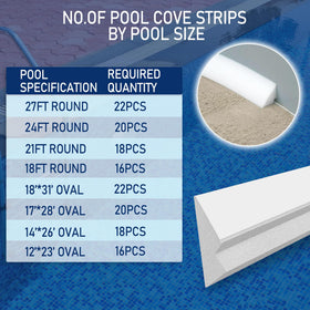 Desunqin 46.5in cove installed around a 24-round pool corner