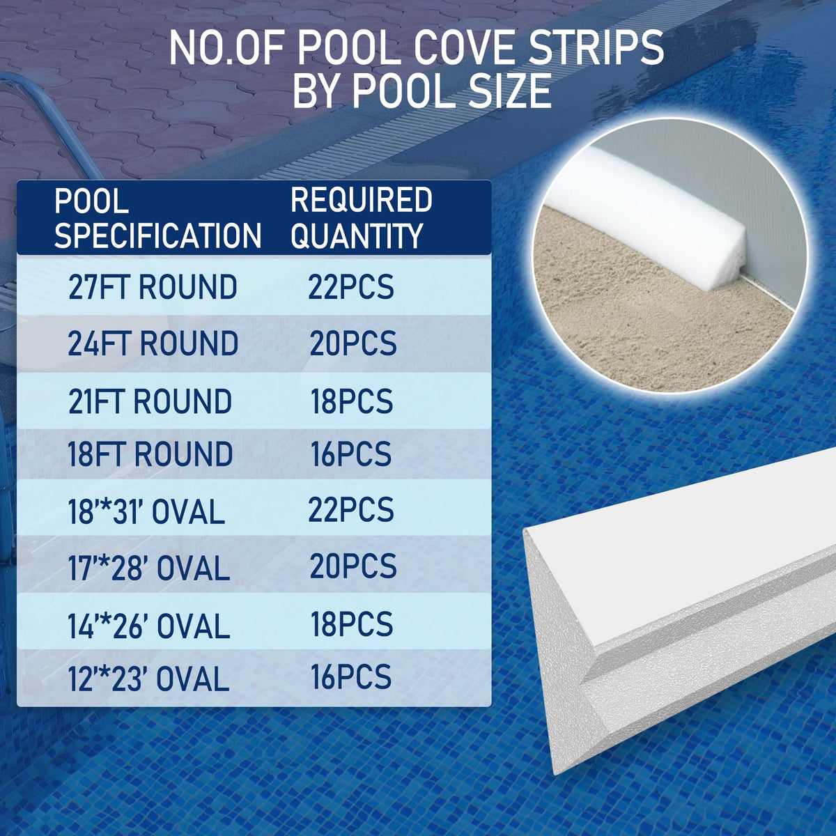 Desunqin pool cove edge prevents dirt buildup near corners.