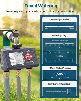 DEWENWILS sprinkler timer back panel showing control buttons for flexible watering routines