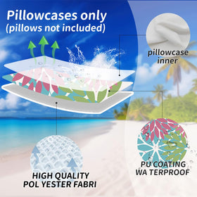DFXSZ waterproof coating close-up on 18x18 outdoor cover beads water