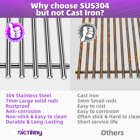 Dictirdy heat deflector for Genesis II protects components and maintains heat.